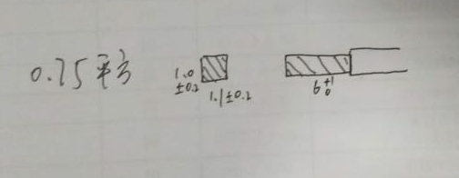 0.75ƽ����ɼ��~��(xi��n)���������C