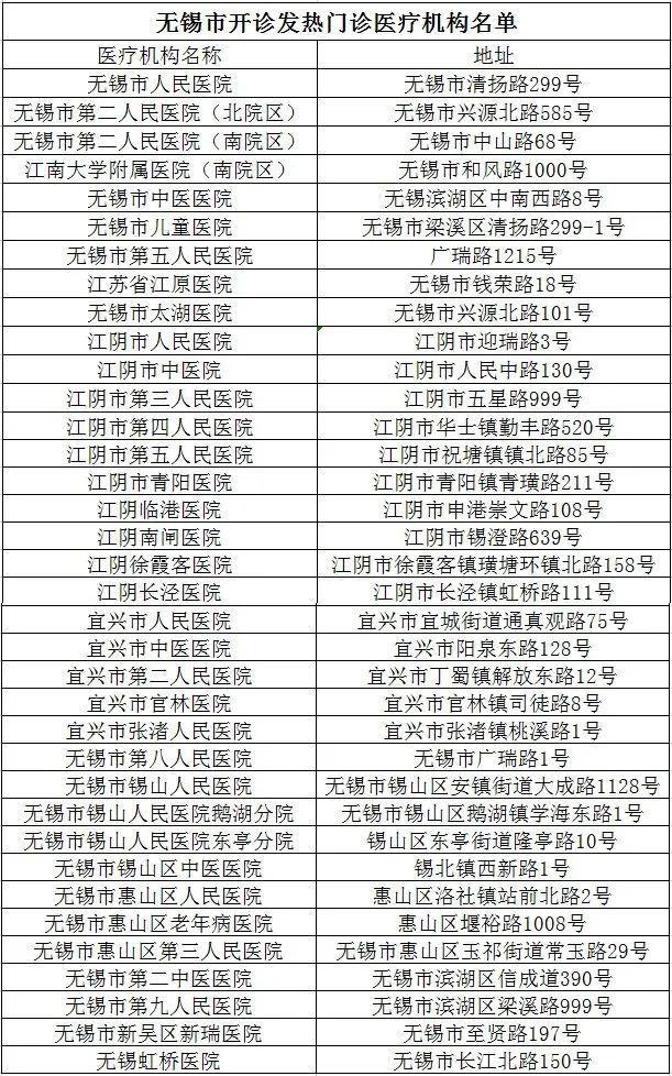 無(wú)錫市疫情防控第115號通告