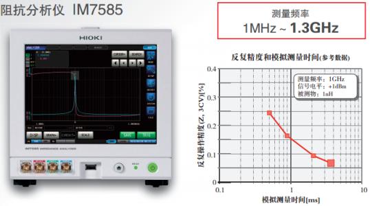 �z�y����ģ����B(t��i)�ĺÉ�