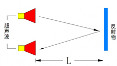 �������g(sh��)�����I(l��ng)��