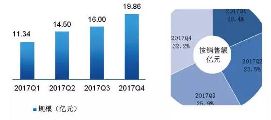 2018���Ї��늳�UPS�Ј�(ch��ng)�������