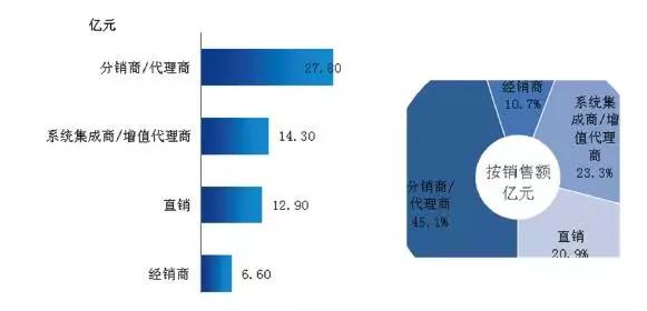 2018���Ї��늳�UPS�Ј�(ch��ng)�������