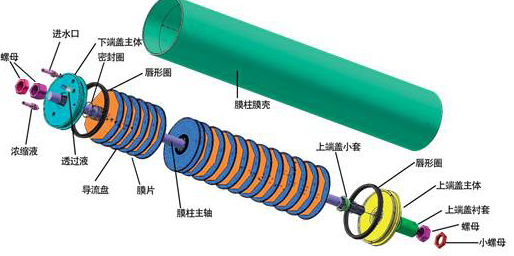 DTRO���c(di��n)�����I(l��ng)�򼰰���