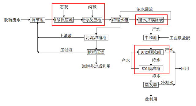 DTROĤ���g(sh��)��Ó��Uˮ�đ���