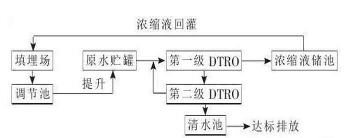 DTROĤ��ˇ�����OӋ