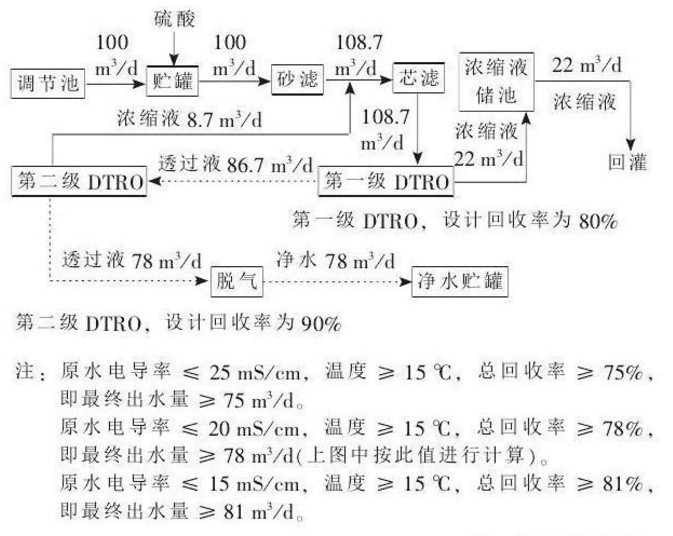 DTROĤ��ˇ�����OӋ