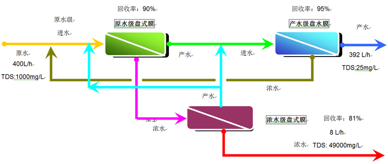 ���I(y��)�UˮdtroĤ̎��