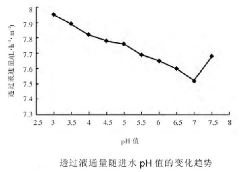 DTROϵ�y�\�Ѕ�����ĤƬ���ܵ�Ӱ�