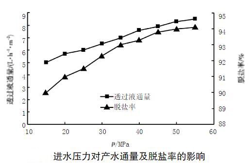 DTROϵ�y�\�Ѕ�����ĤƬ���ܵ�Ӱ�