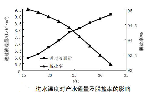 DTROϵ�y�\�Ѕ�����ĤƬ���ܵ�Ӱ�