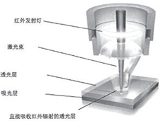 ���⺸�����ϑ����ИI(y��)�����Ӄ�(y��u)��