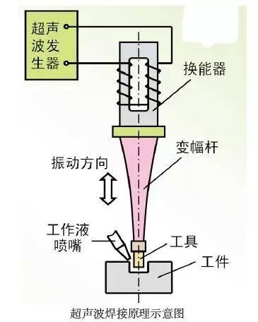 ���ϵ�19�N�B�Ӽ��g(sh��)