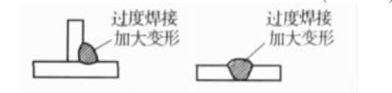 �p�ٺ���׃�εķ���