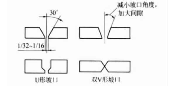 �p�ٺ���׃�εķ���