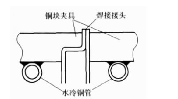 �p�ٺ���׃�εķ���