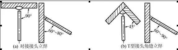 ���ӵĽǶȸ[�T(m��n)�ͺ���ȱ��