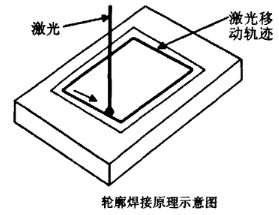 ���⺸�����ϵ��·���