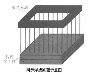 ���⺸�����ϵ��·���