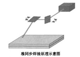 ���⺸�����ϵ��·���