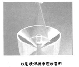 ���⺸�����ϵ��·���