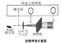 ���⺸�����ϵ��·���