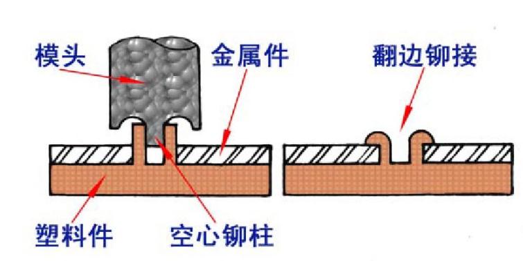 �����c���z��ô�B����һ����