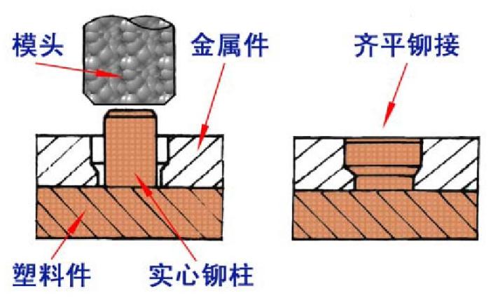 �����c���z��ô�B����һ����