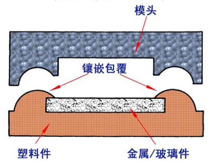 �����c���z��ô�B����һ����