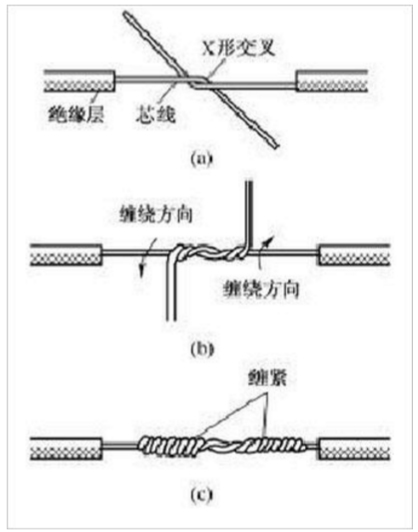 �~��(xi��n)�B�ӵķ�ʽ