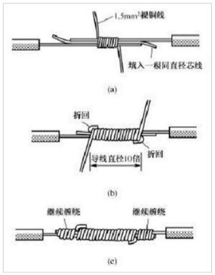 �~��(xi��n)�B�ӵķ�ʽ