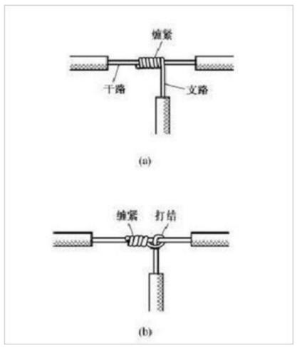 �~��(xi��n)�B�ӵķ�ʽ