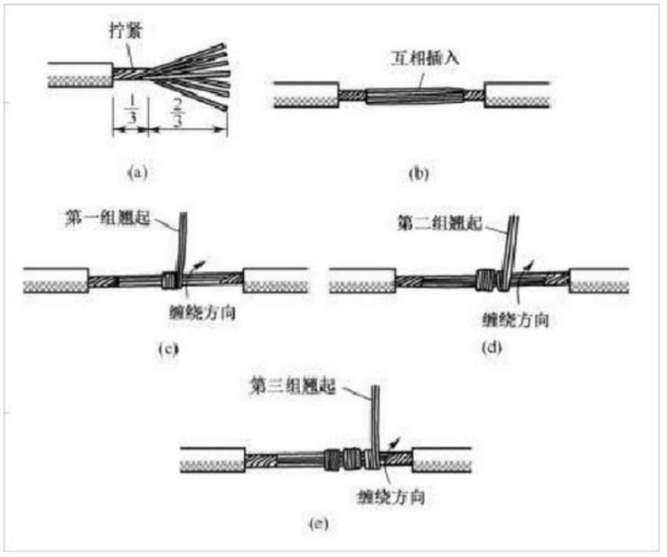 �~��(xi��n)�B�ӵķ�ʽ