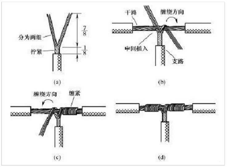 �~��(xi��n)�B�ӵķ�ʽ