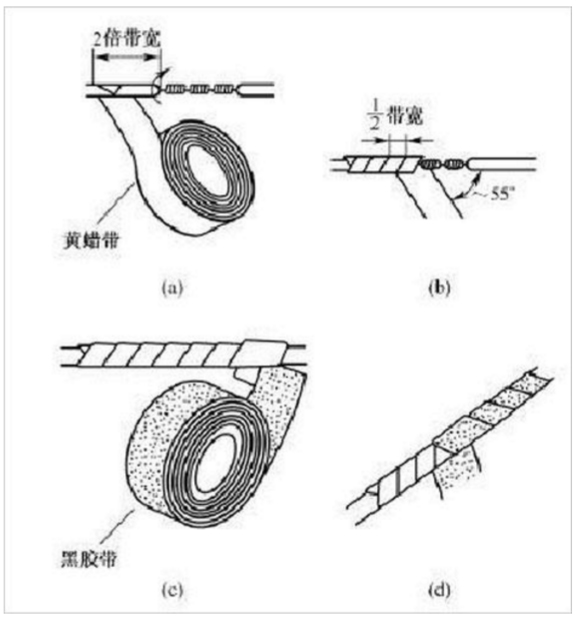 �~��(xi��n)�B�ӵĽ^��̎��