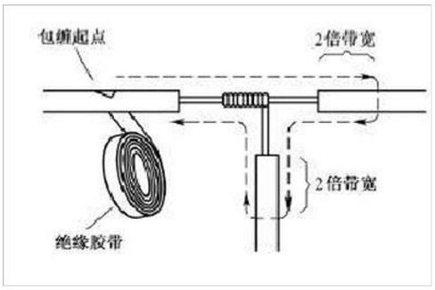 �~��(xi��n)�B�ӵĽ^��̎��