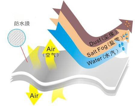eptfe͸��Ĥ�p����܇(ch��)܇(ch��)��������ƽ����≺��