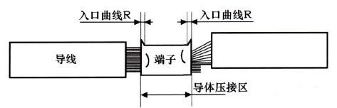��܇(ch��)��(xi��n)�����c(di��n)�OӋ��ʽ