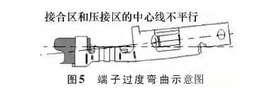 ��܇(ch��)��(xi��n)���������ԭ����� 