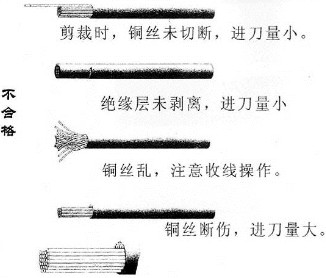 ��(xi��n)����������Ҏ��