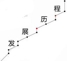 ��܇(ch��)늾�(xi��n)���İl(f��)չ�v��