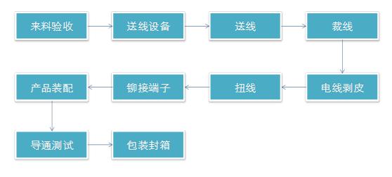 ��܇(ch��)��(xi��n)�������a(ch��n)��ˇ