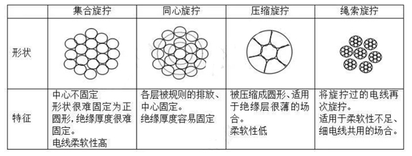 ��܇(ch��)��(xi��n)��֮���늾�(xi��n)