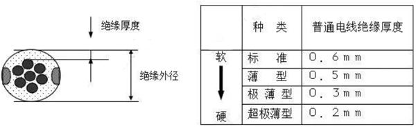 ��܇(ch��)��(xi��n)��֮���늾�(xi��n)