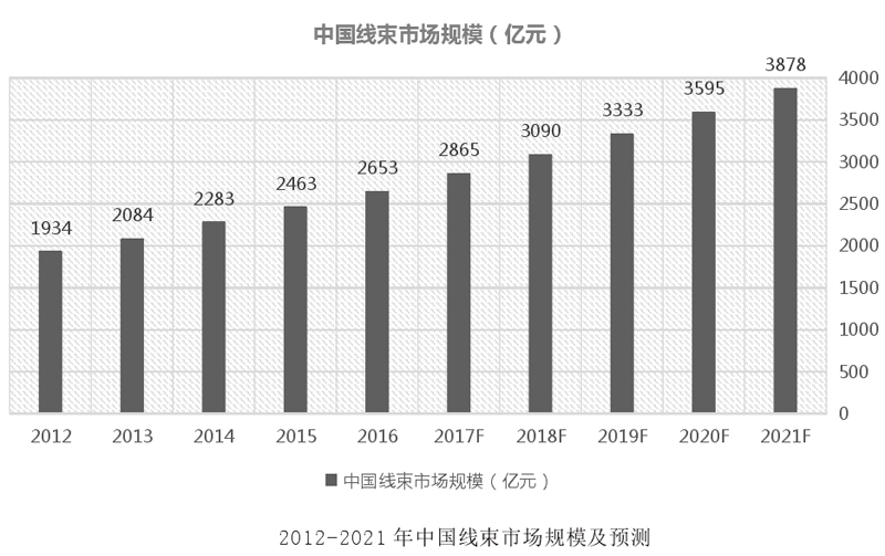 �Ї���(xi��n)����(xi��n)�|�ИI(y��)�l(f��)չ��r����