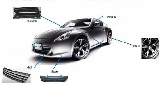 汽車(chē)塑料外裝飾件超聲波熱熔焊接技術(shù)