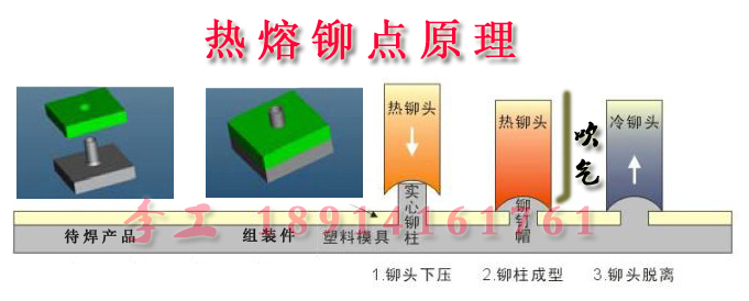 ���ϟ����T�c(di��n)���ӹ�ˇ����܇(ch��)����đ���