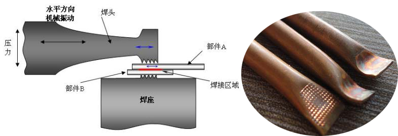 ���������c(di��n)���C�����~��/�X�ܷ�β����