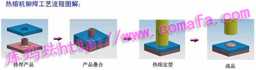 ��܇(ch��)�����֟����T�c(di��n)�C