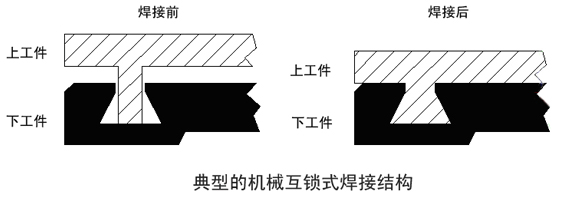 �������Ӳ������пp϶��ô�k��