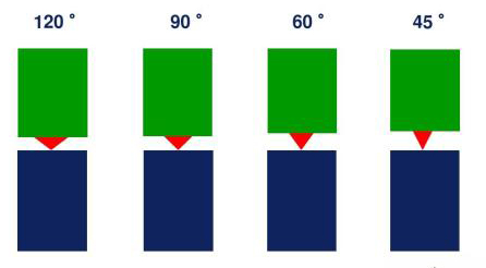 �������Ӟ�ʲô���g�пp϶��